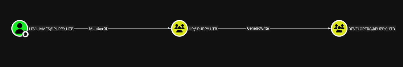 BloodHound Collection